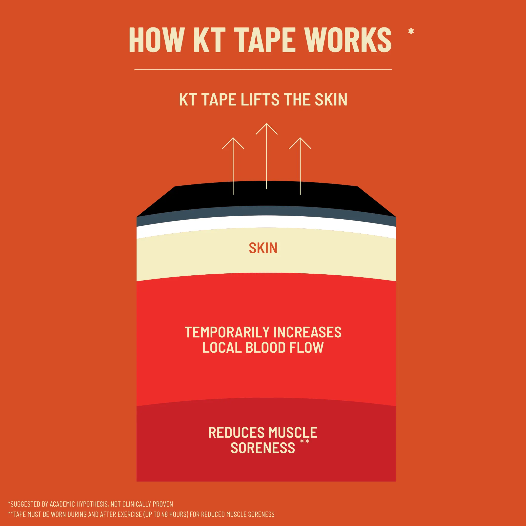 KT Tape Starter Pack kinesiology tape kit in – starter set with precut strips for muscle and joint support