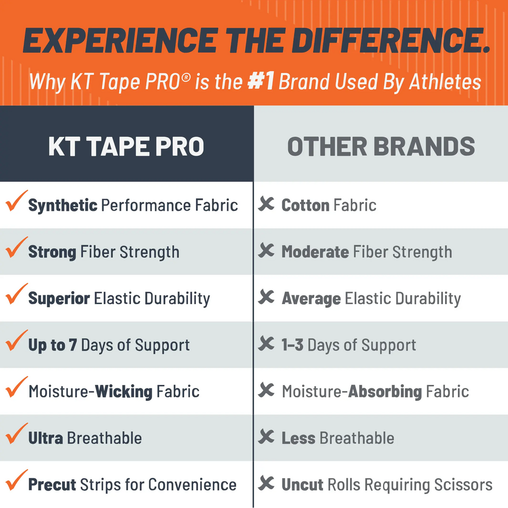 KT Tape Starter Pack kinesiology tape kit in – starter set with precut strips for muscle and joint support
