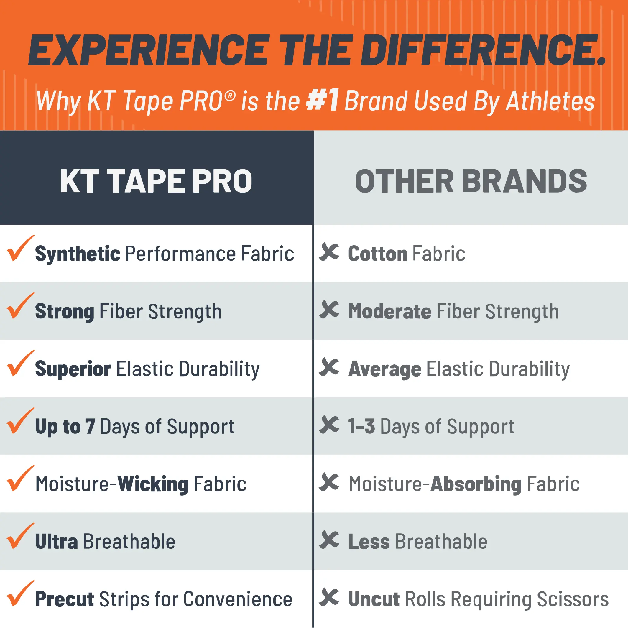 KT Tape Starter Pack kinesiology tape kit in – starter set with precut strips for muscle and joint support